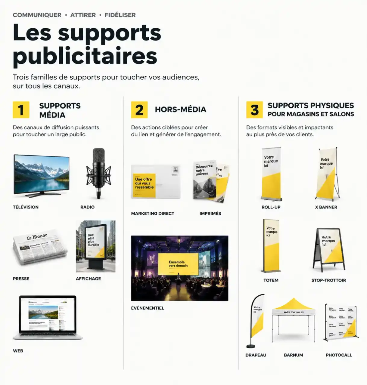 Schéma des familles de supports publicitaires : média, hors-média et supports physiques pour magasins et salons